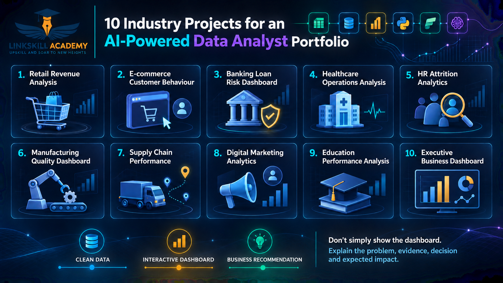 10 Industry Projects for an AI-Powered Data Analyst Portfolio