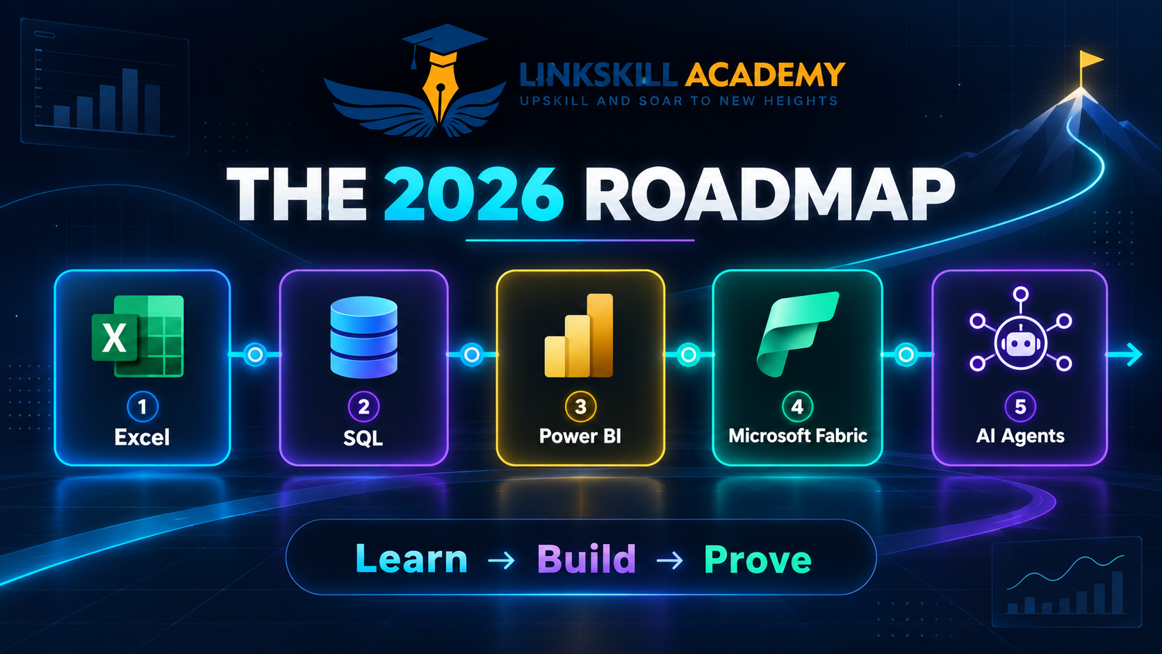 2026 Data Analyst Roadmap Tools — Excel, SQL, Power BI, Microsoft Fabric, AI Agents