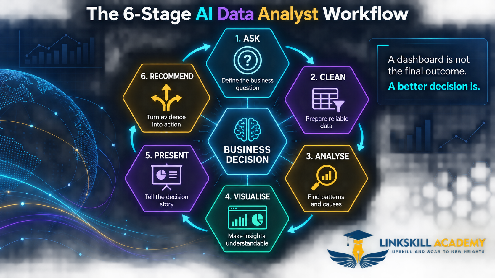 The 6-Stage AI Data Analyst Workflow: Ask, Clean, Analyse, Visualise, Present, Recommend
