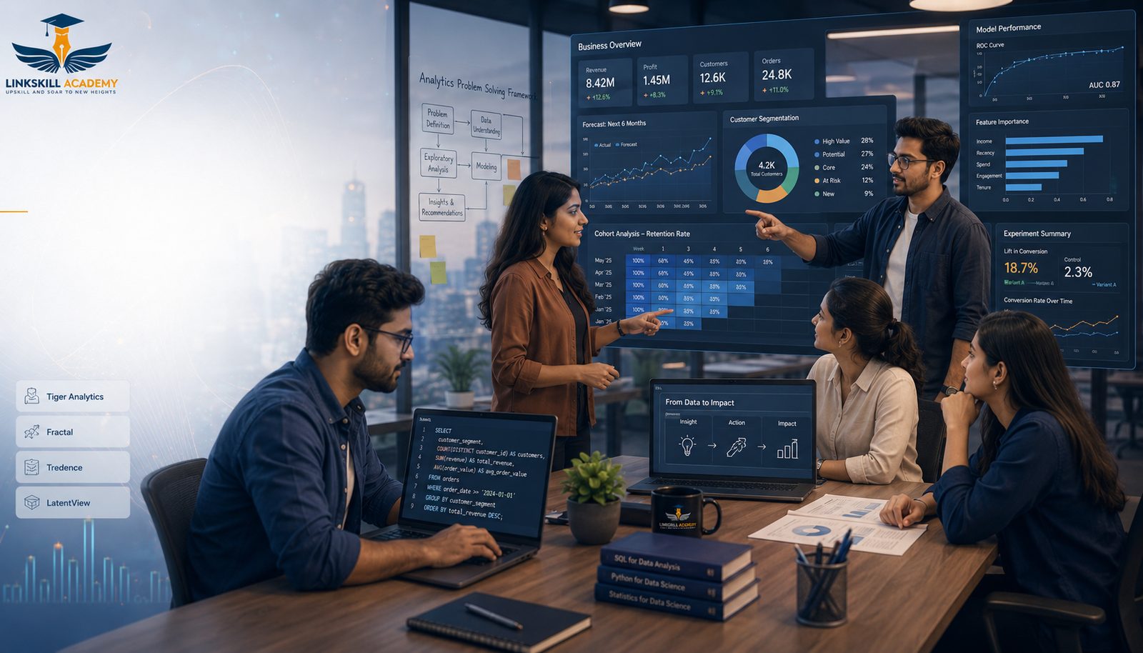 Analytics team presenting a business dashboard with cohort analysis, model performance and customer segmentation charts, representing analytics consulting exposure
