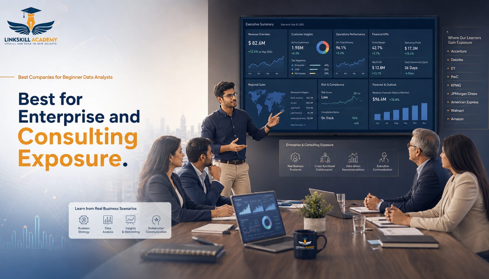 Analyst presenting an executive summary dashboard with revenue, customer insights, operations performance and regional sales to a boardroom, representing enterprise and consulting exposure