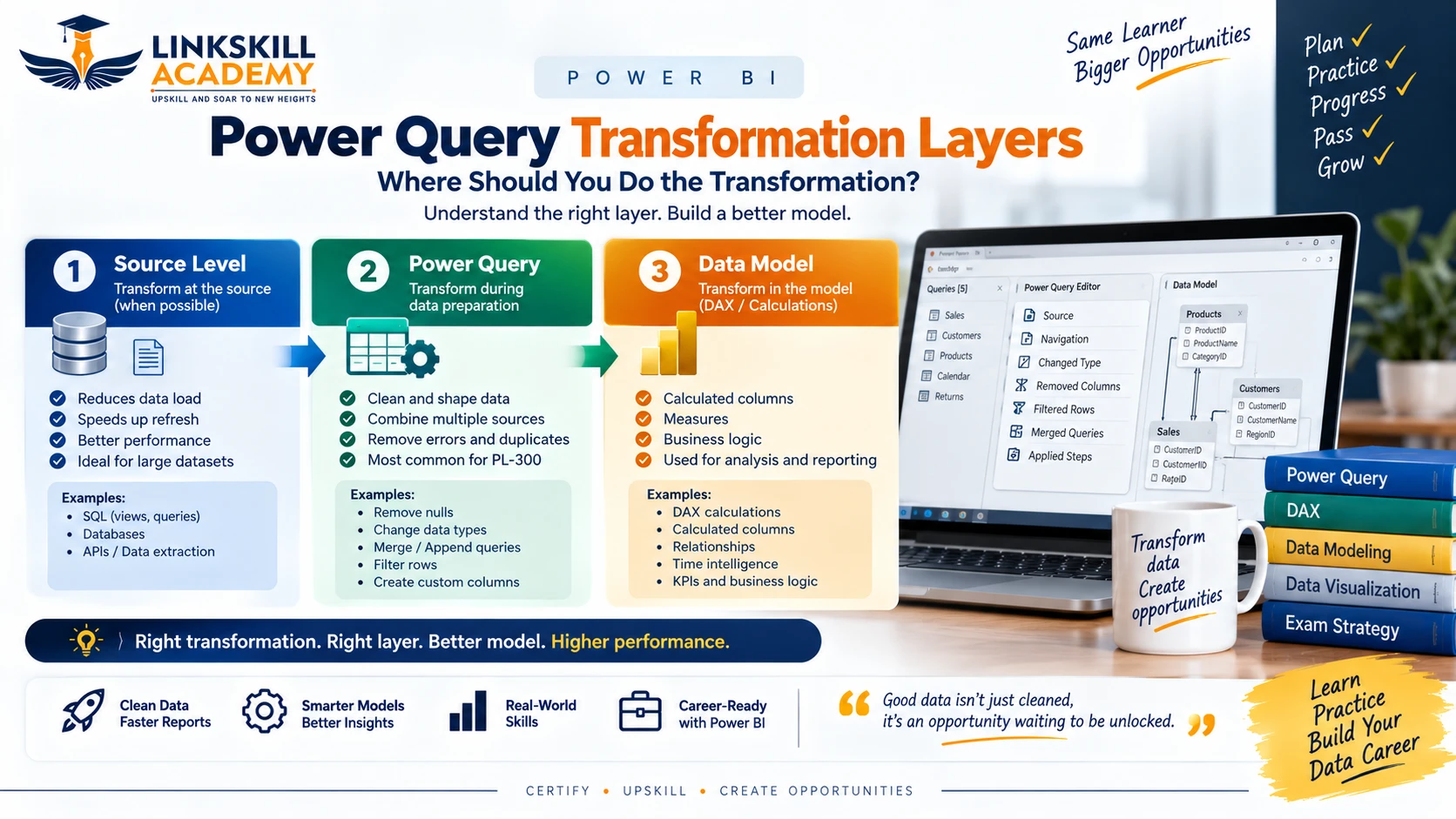 How to Pass Microsoft PL-300 Exam in 2026 — Power BI Data Analyst Exam Guide