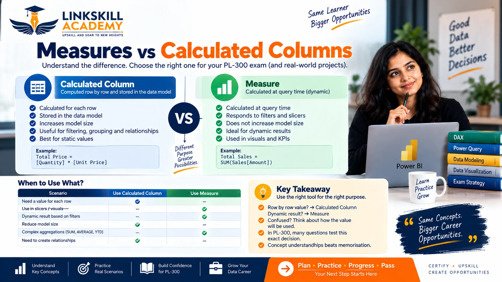 Measures vs Calculated Columns in Power BI — complete comparison for PL-300 exam