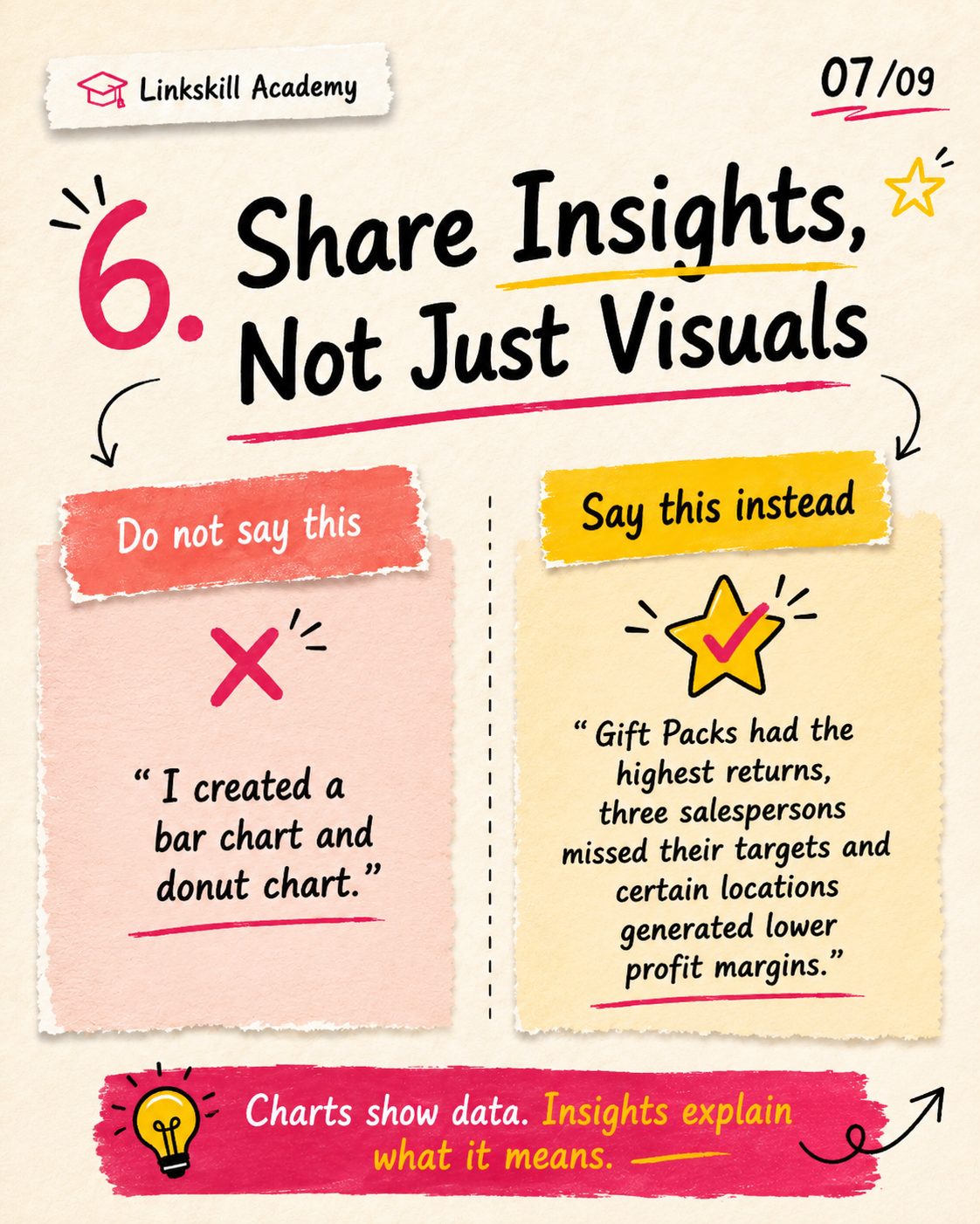 Share insights, not just visuals — say what the data revealed instead of describing the chart type
