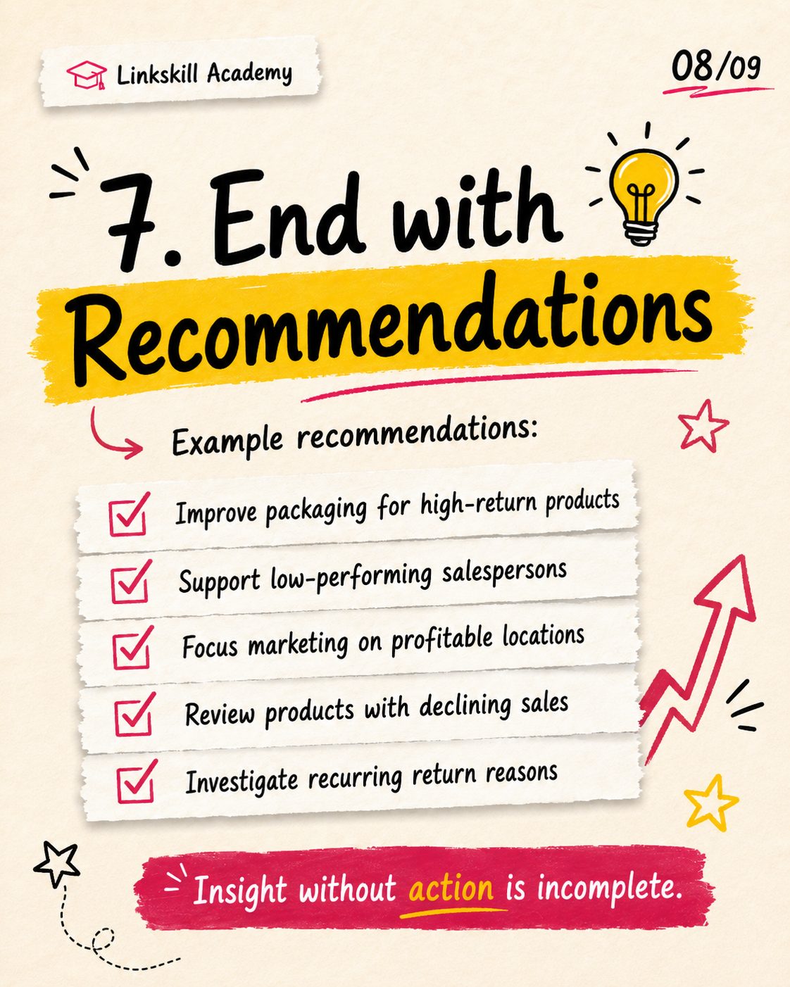 End with recommendations — improve packaging for high-return products, support low-performing salespersons, focus marketing on profitable locations