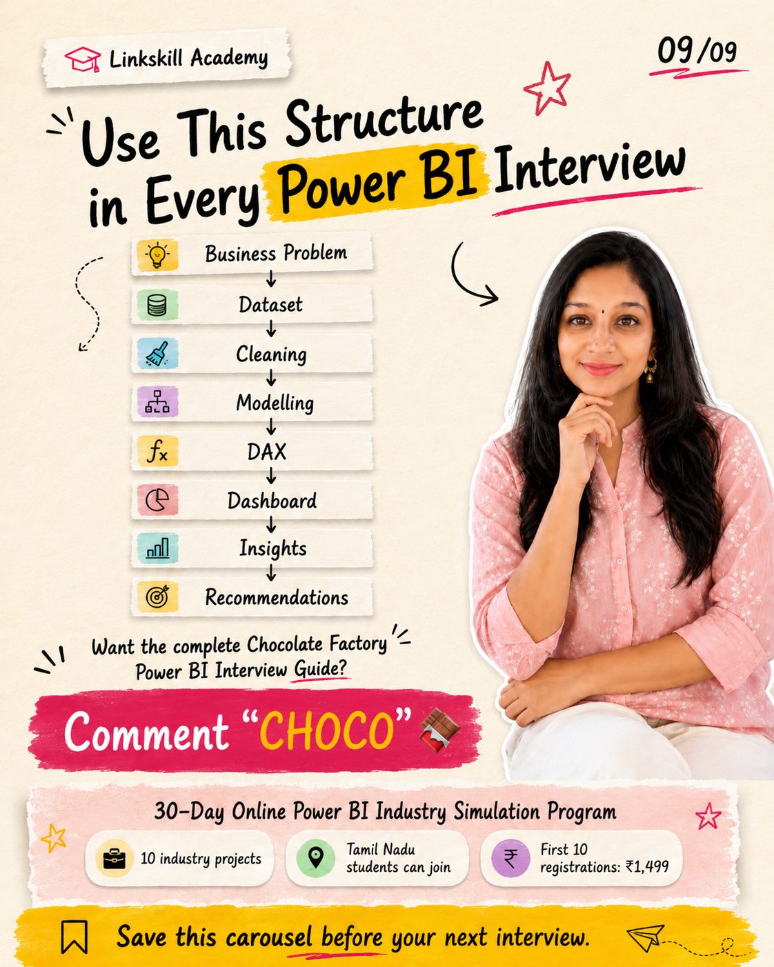 Use this structure in every Power BI interview — Business Problem, Dataset, Cleaning, Modelling, DAX, Dashboard, Insights, Recommendations