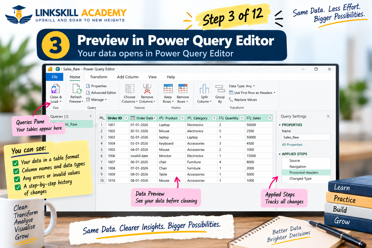 Step 3: Power Query Editor interface with Applied Steps pane visible on the right
