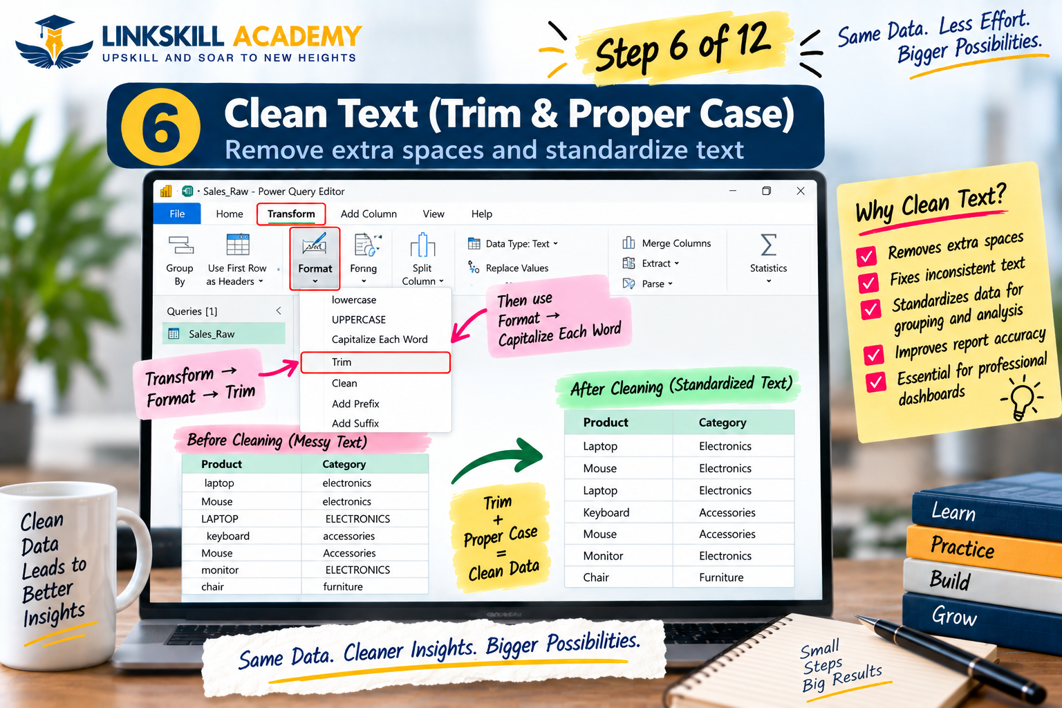 Step 6: Cleaning text in Power Query — Trim, Clean and Change Case options on Transform tab