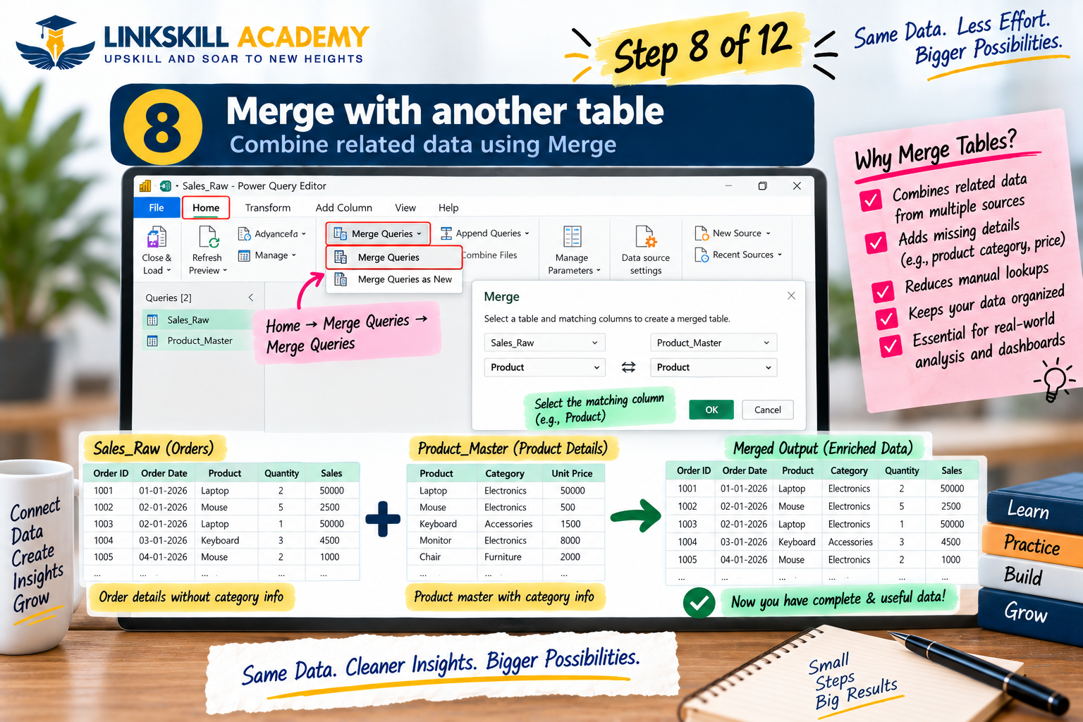 Step 8: Merge Queries in Power Query — joining Sales data with Product Master table
