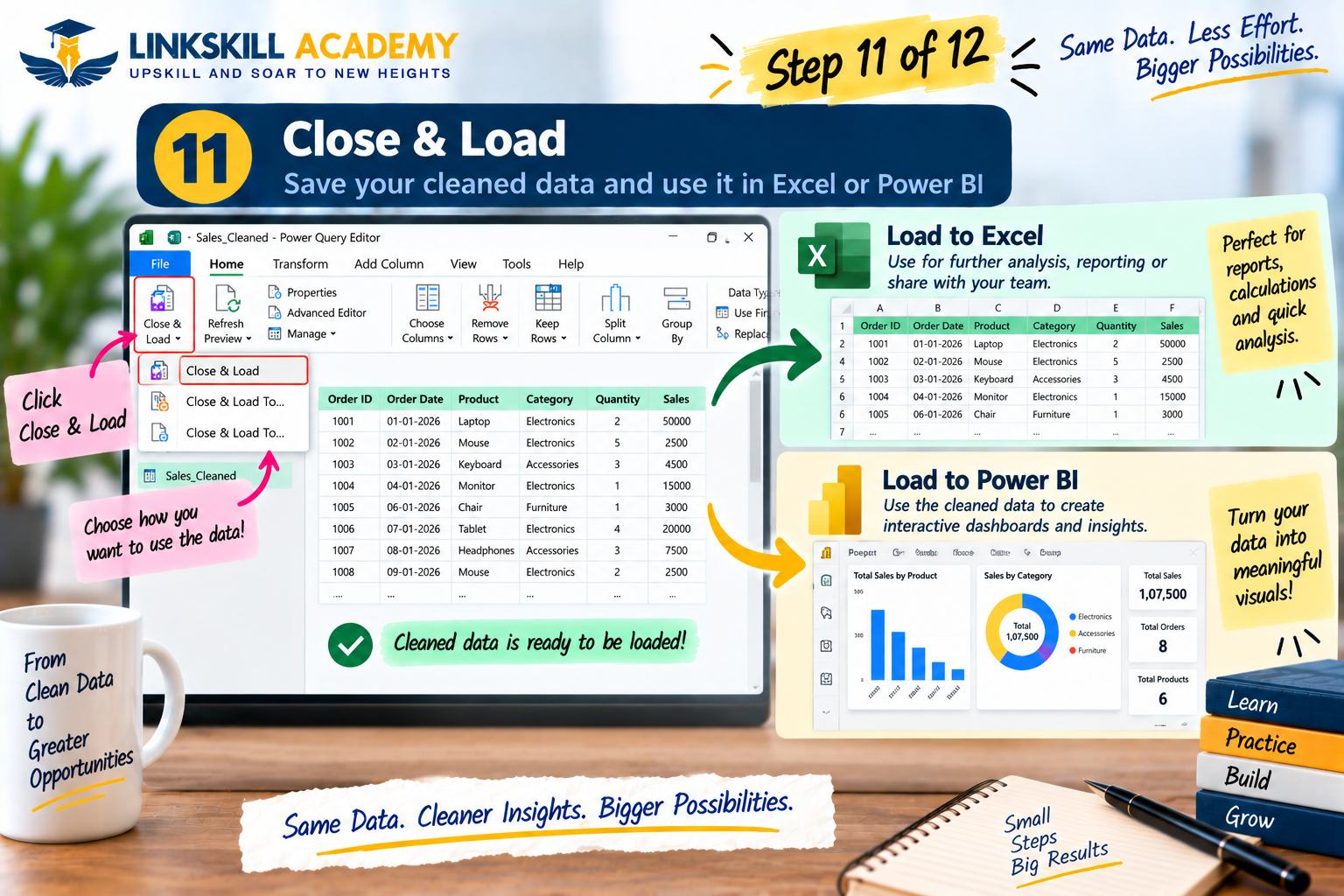 Step 11: Close and Load options in Power Query — loading to Excel table or Power BI data model