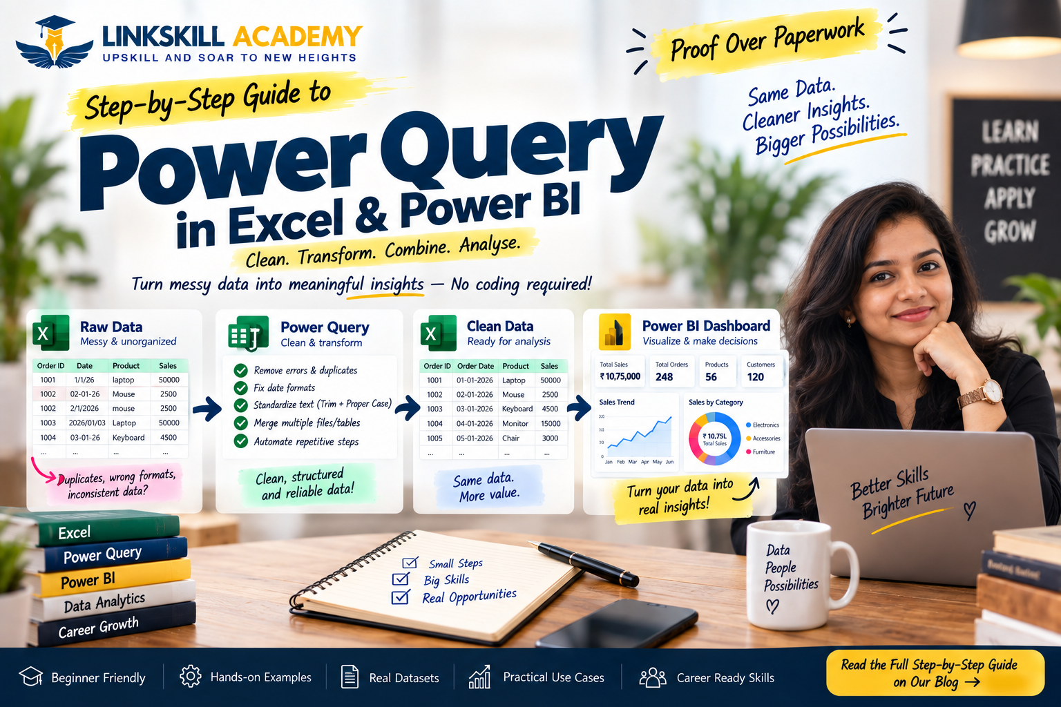 Power Query Career Guide 2026 — Skills, Jobs, Salary and Tutorial