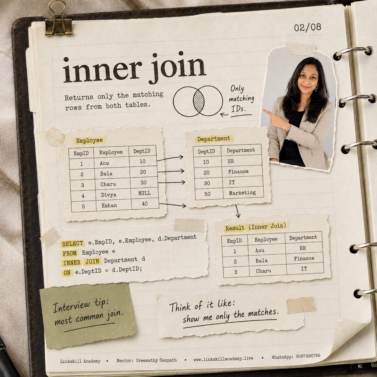 Inner Join handwritten journal page: returns only the matching rows from both tables, with Employee and Department example tables and SQL query