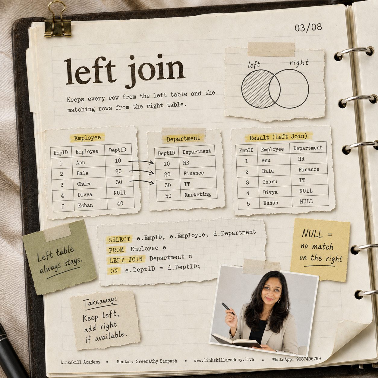 Left Join handwritten journal page: keeps every row from the left table and matching rows from the right table, with example tables and SQL query