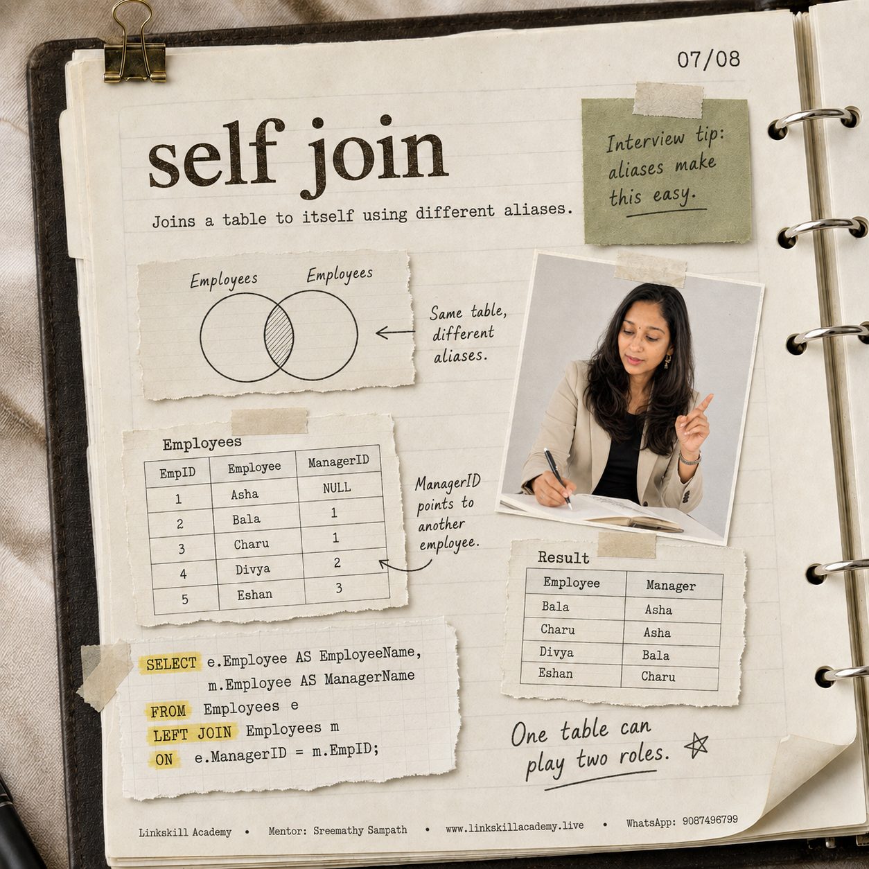Self Join handwritten journal page: joins a table to itself using different aliases, with an Employee-Manager hierarchy example and SQL query